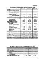 Дипломная 'Finanšu analīze SIA "Jēkabpils PMK"', 72.