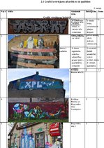 Реферат 'Grafiti kā ielu māksla vai vandalisms Rīgas publiskajā telpā', 17.