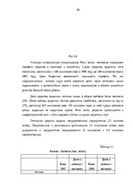 Дипломная 'Анализ финансовой деятельности A/S Parex banka', 50.