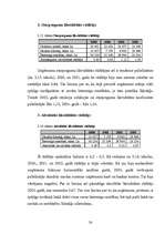 Дипломная 'Uzņēmuma SIA "Lattelekom" finanšu analīze', 51.