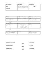 Дипломная 'Dokumentu vadība pēc LVS EN ISO 9001:2000 standarta uzņēmumā "Venta"', 48.