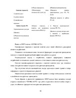 Дипломная 'Разработка стратегии развития бизнеса для предприятия ООО "Reviko Auto"', 55.