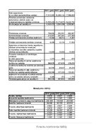 Реферат 'SIA "LatviaTours" finanšu analīze 2014.-2016.gadam', 43.