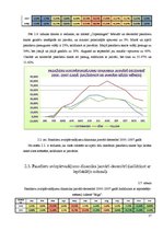 Реферат 'Pasažieru aviopārvadājumu analīze Rīgā, Tallinā un Kopenhāgenā no 2000.-2007.gad', 17.