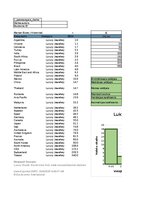 Конспект 'Statistika 1.patstāvīgais darbs LU Variācijas rindas', 1.