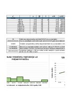 Конспект 'Statistika 1.patstāvīgais darbs LU Variācijas rindas', 2.
