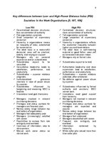 Реферат 'Hofstede’s Model and Cultural Dimensions', 6.