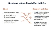 Презентация 'Enkefalīni', 8.