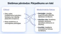 Презентация 'Enkefalīni', 9.
