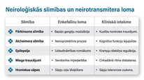 Презентация 'Enkefalīni', 15.