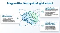 Презентация 'Enkefalīni', 21.