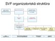 Презентация 'Starptautiskais Valūtas fonds (SVF)', 5.