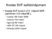 Презентация 'Starptautiskais Valūtas fonds (SVF)', 12.