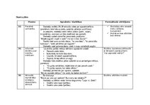 Образец документа 'Stundas plāns: Zieds – auga vairošanās organs 4.klase 9 G', 2.