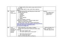 Образец документа 'Stundas plāns: Zieds – auga vairošanās organs 4.klase 9 G', 3.