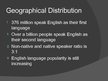 Презентация 'English Language Popularity', 11.