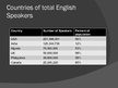 Презентация 'English Language Popularity', 12.