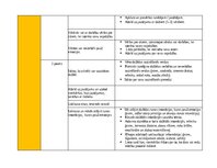 Конспект 'Portfolio - ideju mape ar SR 3. vecuma posmam', 2.