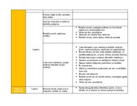 Конспект 'Portfolio - ideju mape ar SR 3. vecuma posmam', 3.