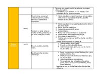 Конспект 'Portfolio - ideju mape ar SR 3. vecuma posmam', 5.