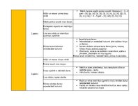 Конспект 'Portfolio - ideju mape ar SR 3. vecuma posmam', 6.
