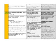 Конспект 'Portfolio - ideju mape ar SR 3. vecuma posmam', 15.