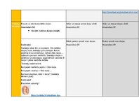 Конспект 'Portfolio - ideju mape ar SR 3. vecuma posmam', 17.