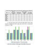 Реферат '6-7 gadu vecu bērnu lasītprasmes apguves sekmēšana pirmsskolas izglītības iestād', 13.