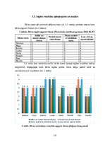 Реферат '6-7 gadu vecu bērnu lasītprasmes apguves sekmēšana pirmsskolas izglītības iestād', 16.