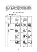 Реферат 'Word Formation of the English Language', 33.