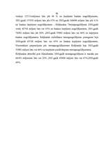 Дипломная 'Latvijas komercbanku noguldījumu tirgus analīze', 53.
