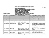 Дипломная 'Darba vides risku novērtējums ZS "Birzlejas" zāģbaļķu zāģēšanas cehā', 55.