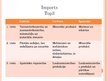Презентация 'Ārējā tirdzniecība - imports un eksports', 14.