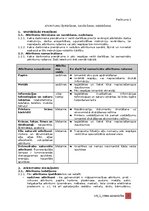 Образец документа 'Vides aizsardzības instrukcija', 7.