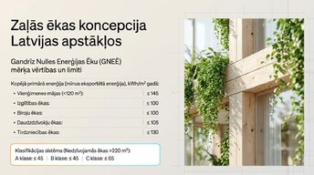 Презентация 'Ēkas enerģētiskā bilance: aprēķina un interpretācijas principi Latvijā', 4.