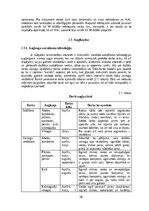 Отчёт по практике 'Prakse ZS "Ciprese" un APP "Dārzkopības institūts"', 18.