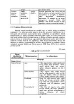 Отчёт по практике 'Prakse ZS "Ciprese" un APP "Dārzkopības institūts"', 20.