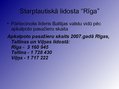 Реферат 'Gaisa transporta attīstības dinamika un virzieni Latvijā', 23.