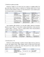 Отчёт по практике 'Digitālā mārketinga un e-komercijas procesu analīze uzņēmumā', 14.