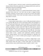 Отчёт по практике 'Prakse SIA "Consilium Optima Brokers"', 13.