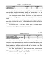 Отчёт по практике 'Prakse SIA "Consilium Optima Brokers"', 15.