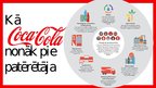 Презентация 'Loģistikas procesi uzņēmumā "Coca Cola Company"', 9.