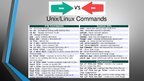 Реферат 'Unix/Linux čaulu komandu dažādība starp versijām un salīdzinājums ar Windows', 25.
