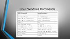 Реферат 'Unix/Linux čaulu komandu dažādība starp versijām un salīdzinājums ar Windows', 27.