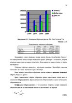 Дипломная 'Финансовый анализ и усовершенствование финансового состояния предприятия ООО "Ze', 36.