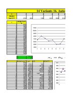 Конспект 'Autoregresijas modelis AR(1)', 1.
