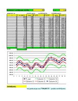 Конспект 'Autoregresijas modelis AR(1)', 4.