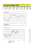 Конспект 'Autoregresijas modelis AR(1)', 6.