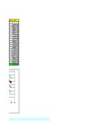 Конспект 'Autoregresijas modelis AR(1)', 9.