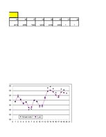 Конспект 'Autoregresijas modelis AR(1)', 11.